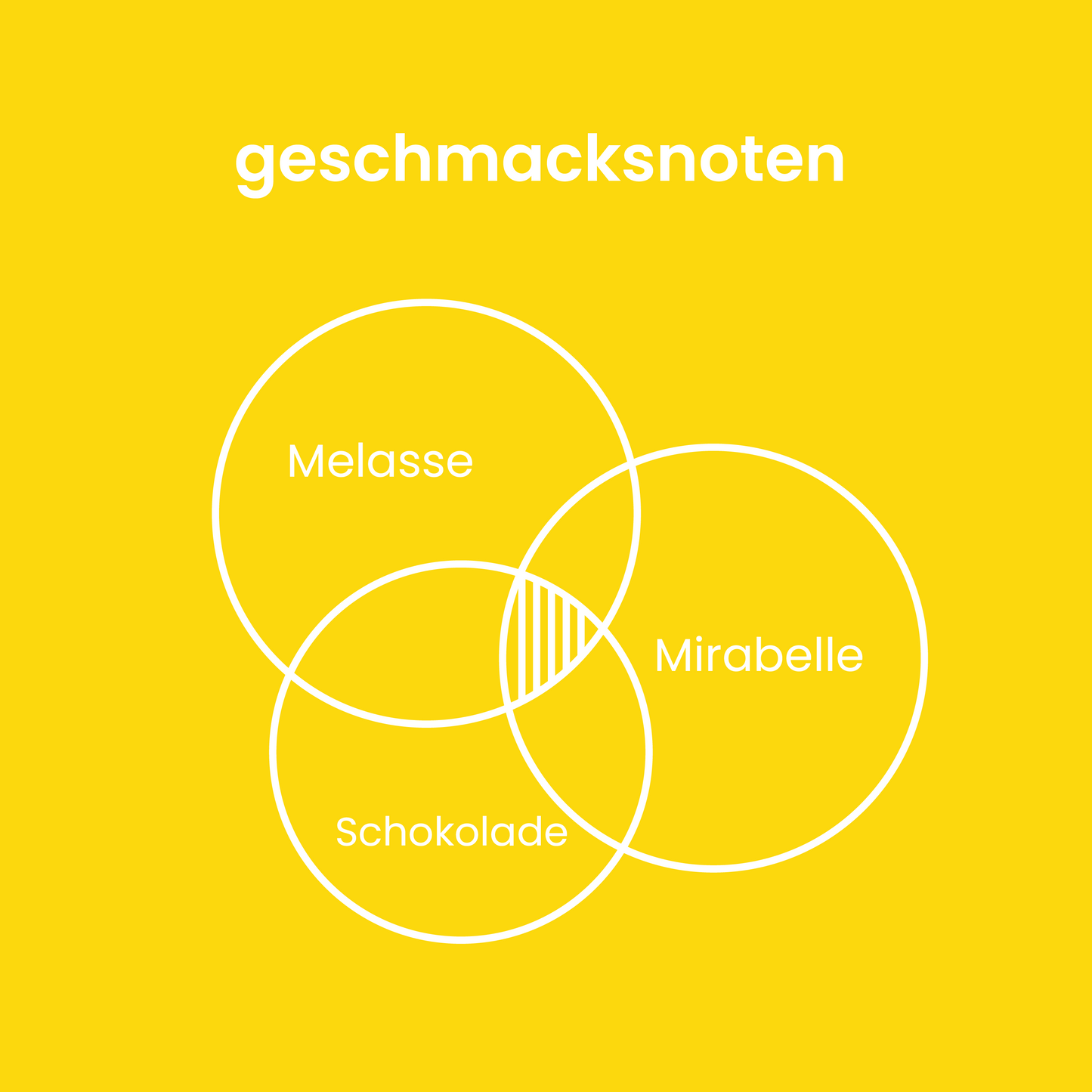 mein Entkoffeinierter BIO