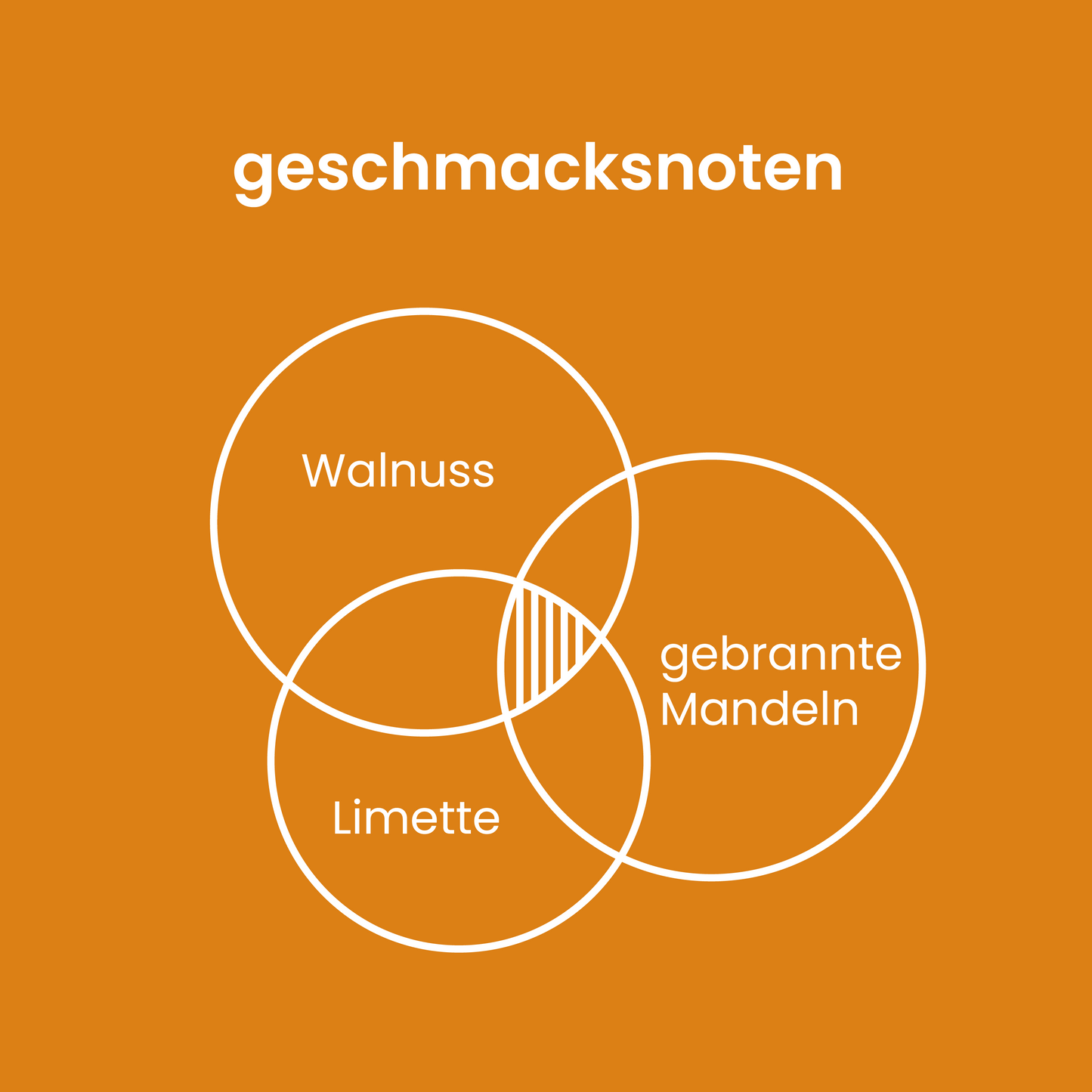 mein entkoffeinierter Espresso