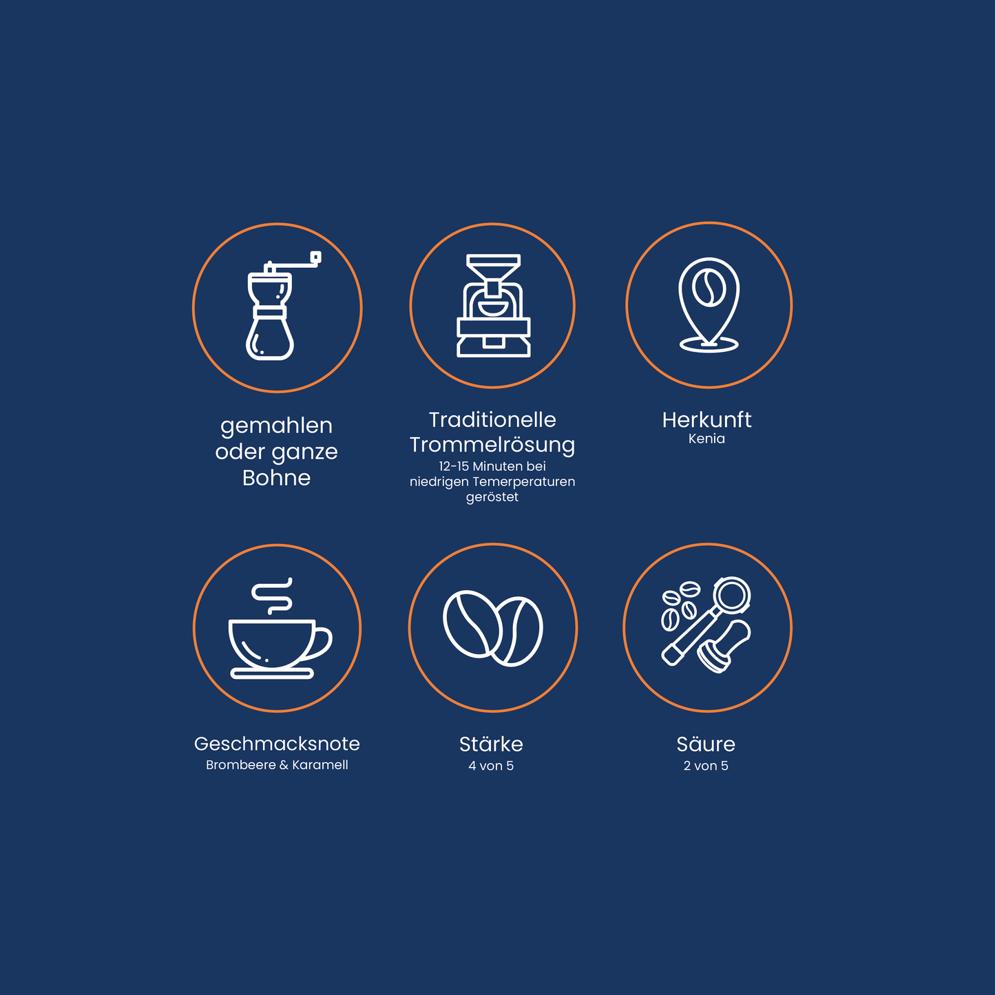 Kenia Projektkoffie Nr. 6