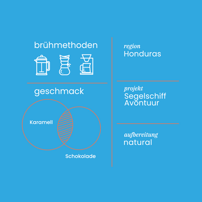 Segelkaffee Projektkoffie Nr. 1